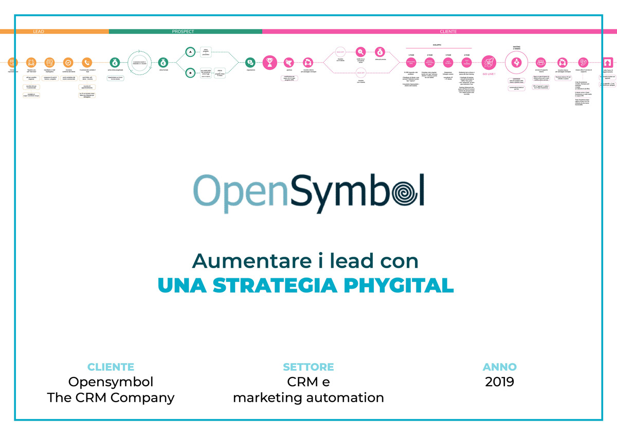 didardo per Opensymbol