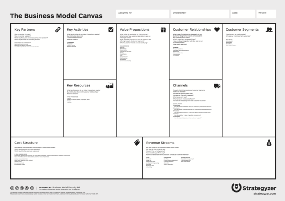 Business model canvas