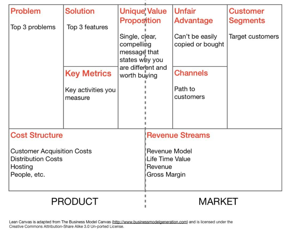 Lean model canvas