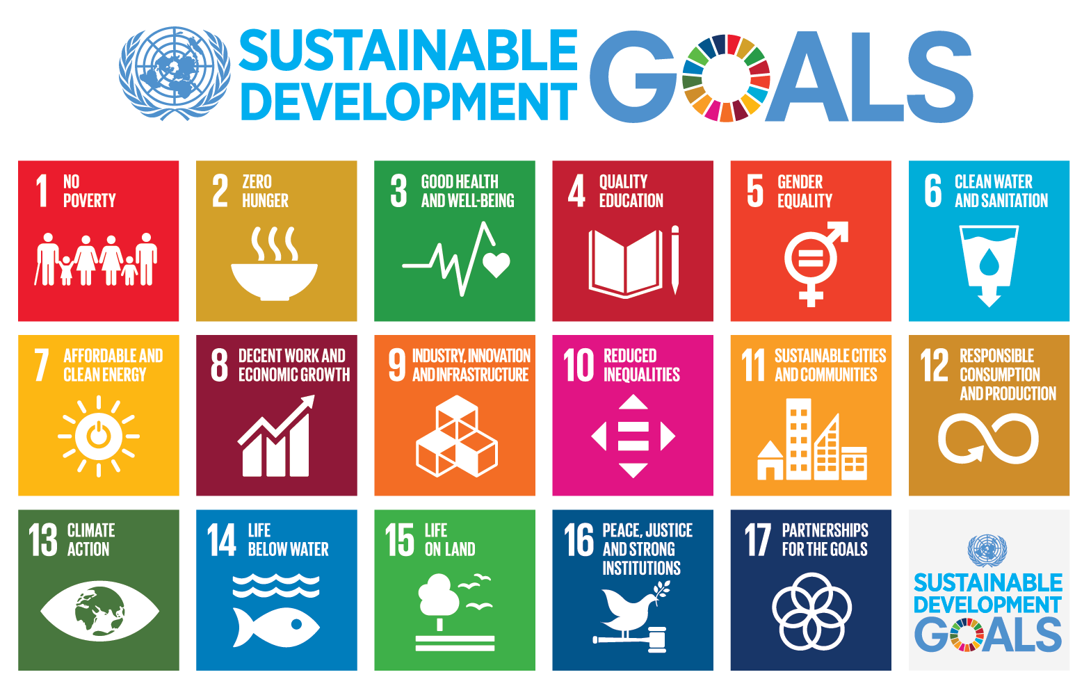 Obiettivi di sviluppo sostenibile ONU