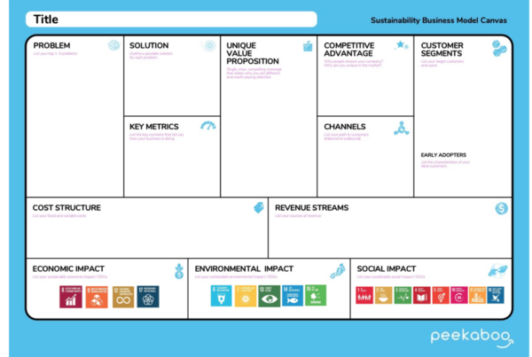 Sustainability business model canvas
