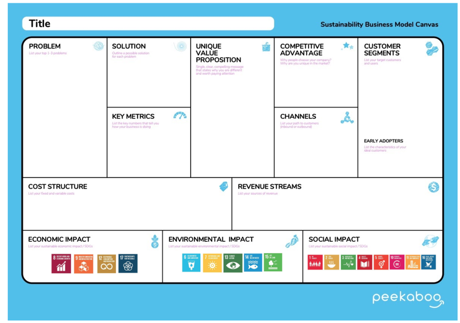 Sustainability business model canvas