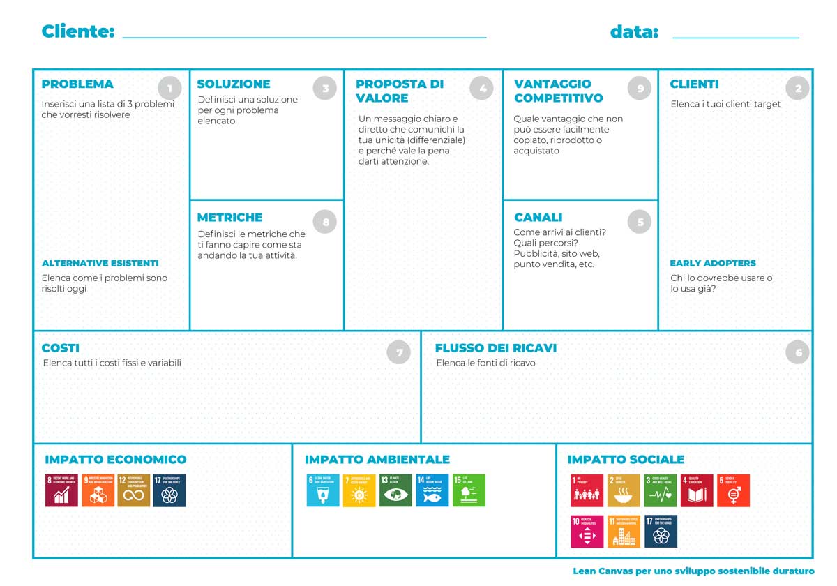 Sustainability business model canvas